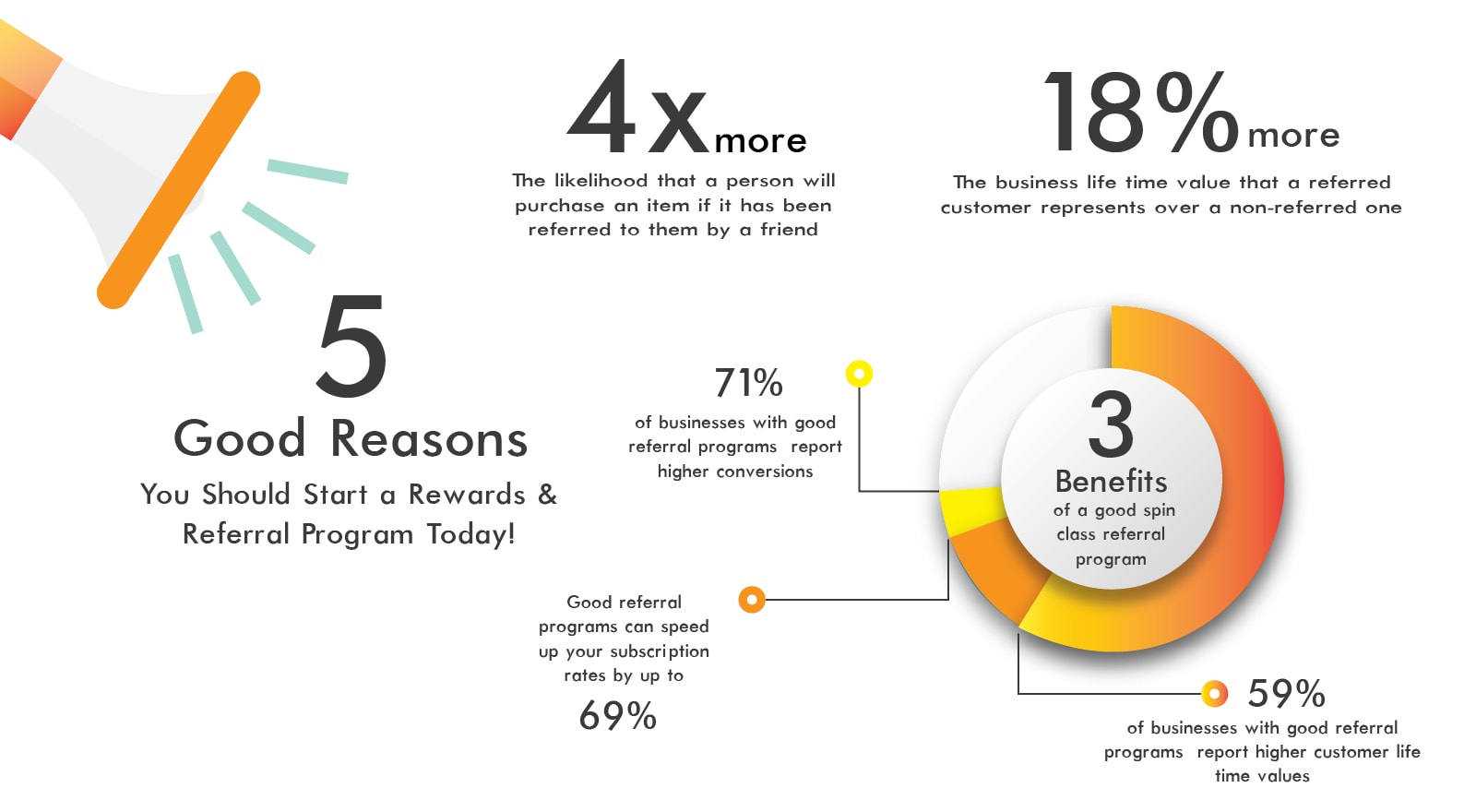 create phenomenal fintech and digital marketing articles